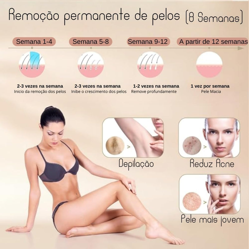Depilador à Laser Portátil Permanente e Indolor - HairRemover - Elimine os Pelos Definitivamente